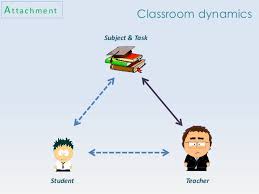 classroom dynammics